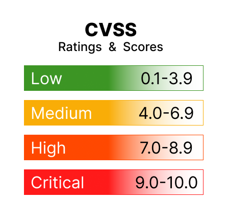 CVSS