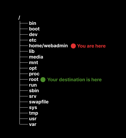 folder_structure