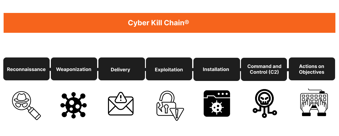 KillChain