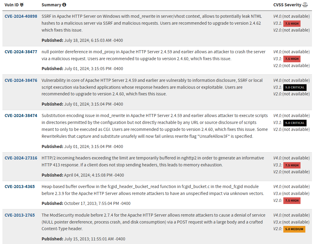 NIST_CV