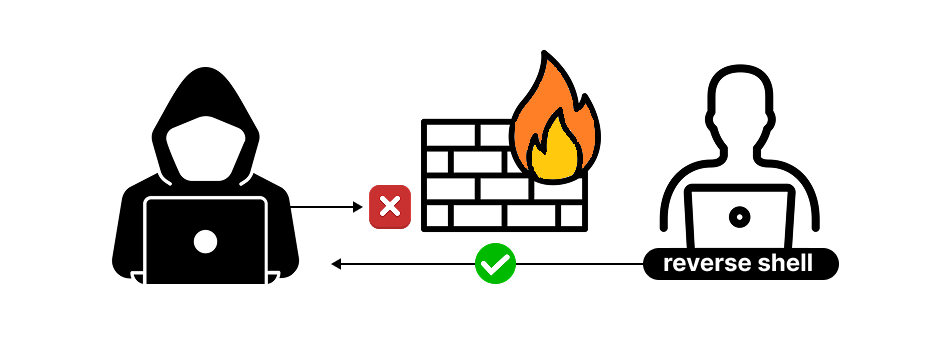 reverse_shell_diagram