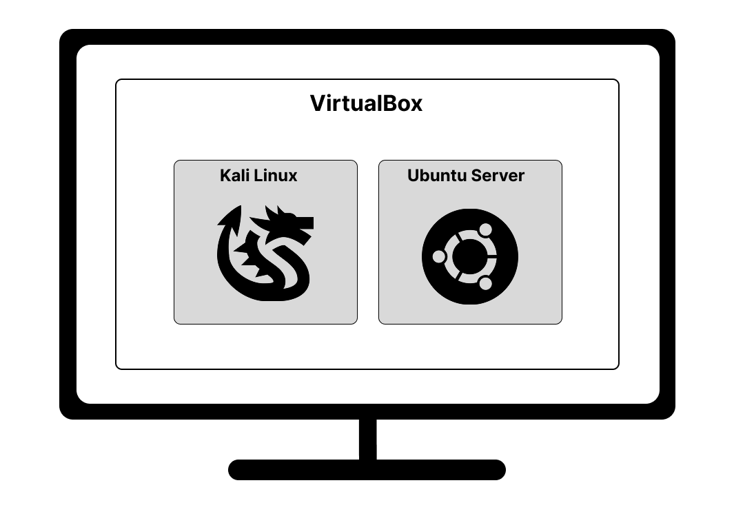 Virtualization