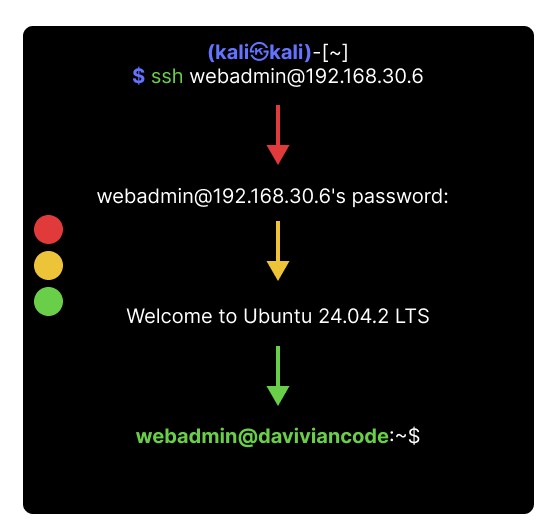 ssh_login